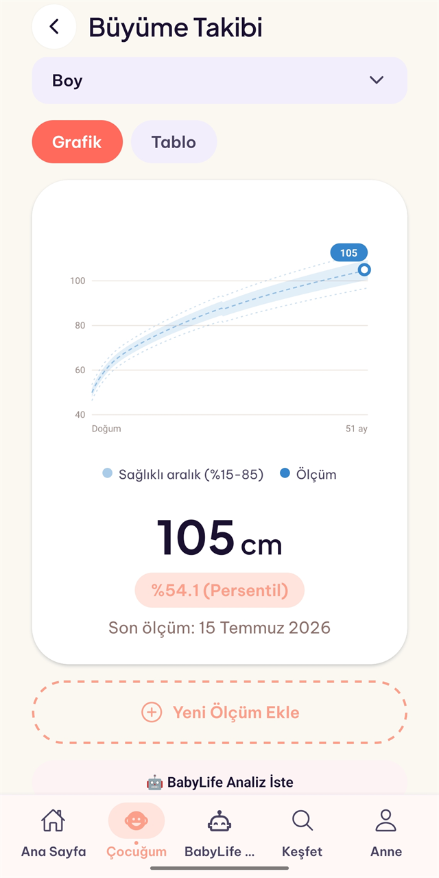 BabyLife büyüme takibi ekranı — WHO persentil eğrisi ve güncel ölçüm